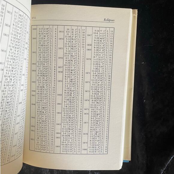 Encyclopedia of Astrology by Nicholas Devore | 1947 | Vintage Metaphysical Book - Picture 7 of 15